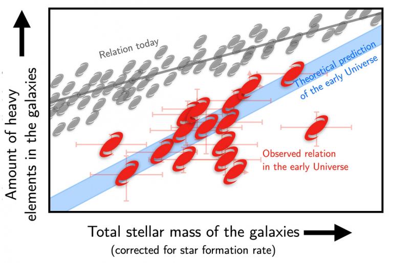 График показывает наблюдаемые галактики