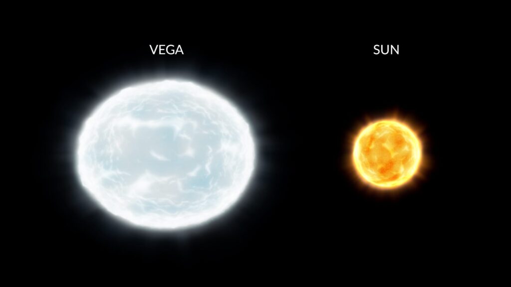 Сравнение Веги и Солнца