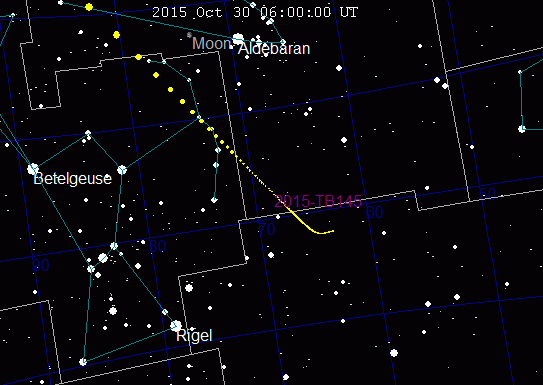 Анімація прольоту, яким 2015 TB145 спостерігався із Землі. Кожна крапка відповідає одній годині траєкторії руху