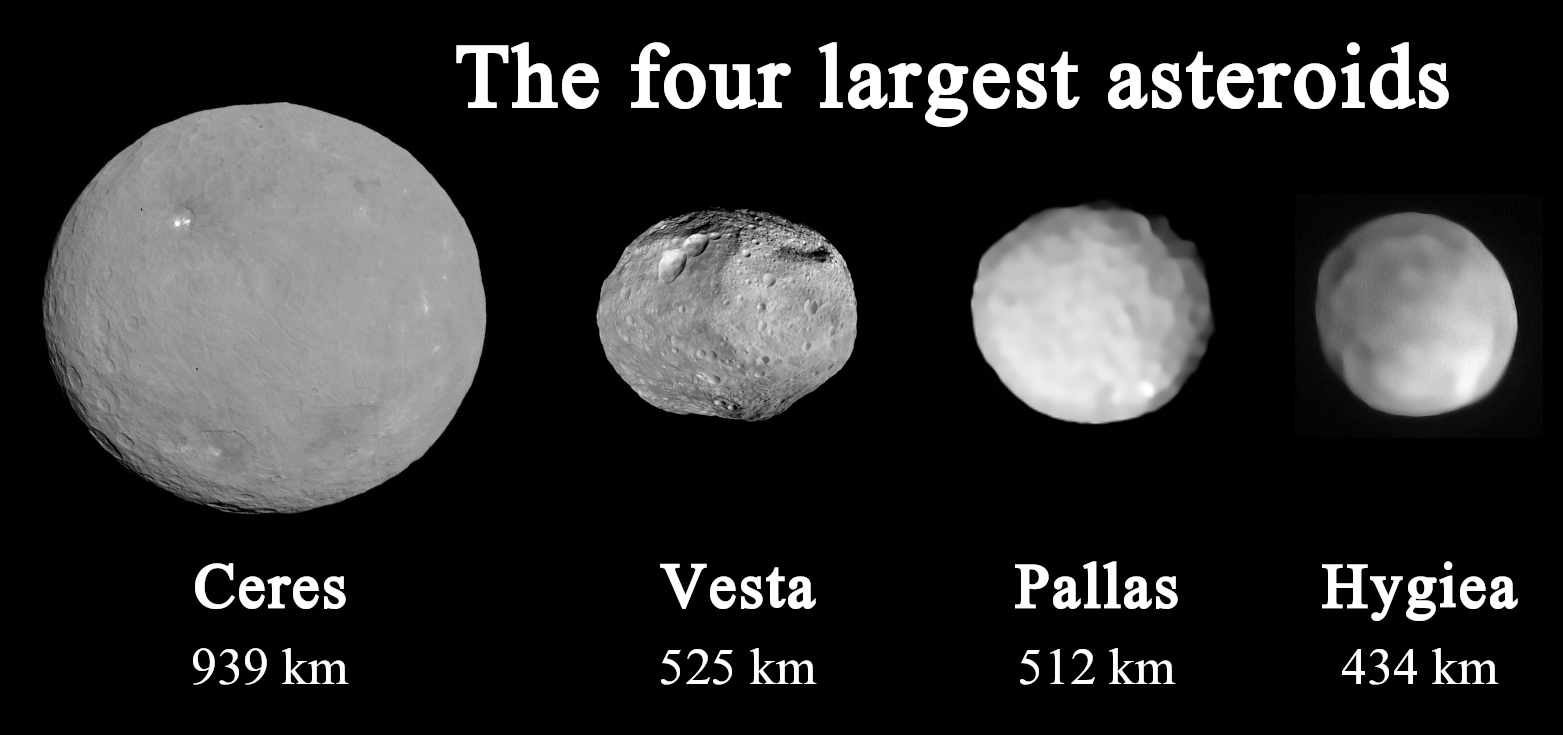 Самая маленькая карликовая планета. Крупнейшие Карликовые планеты Церера астероиды Паллада.