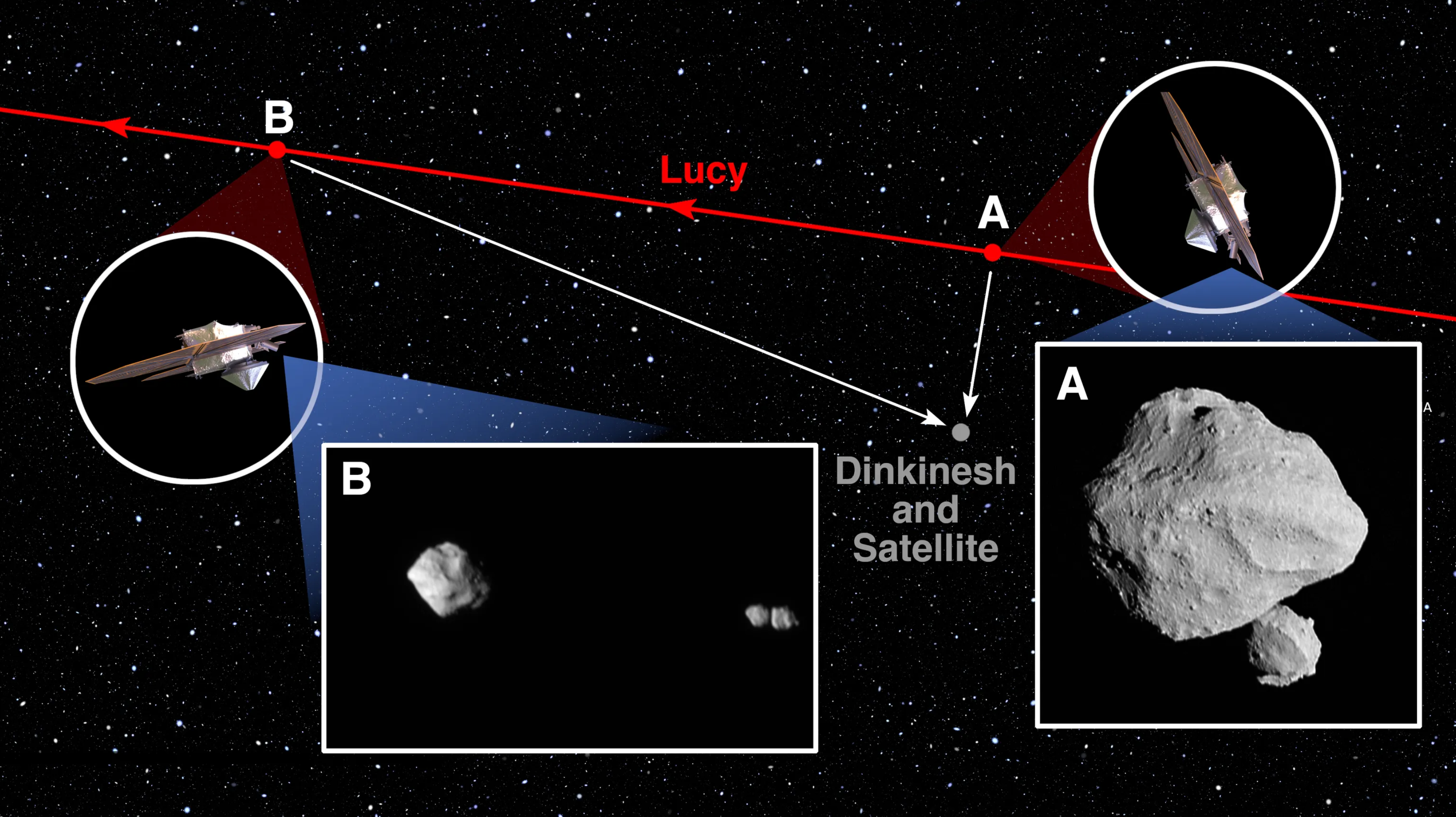 NASA Lucy