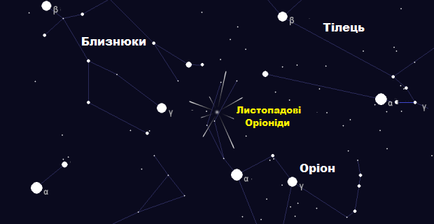 Это изображение имеет пустой атрибут alt; его имя файла - skymap_orionids_ukr.png