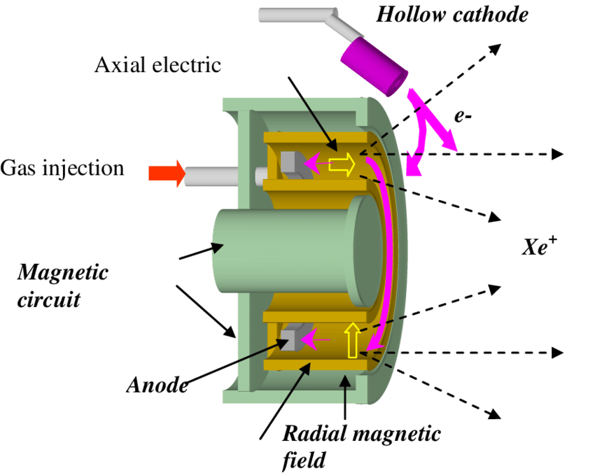 https://universemagazine.com/wp-content/uploads/2023/11/view-of-a-hall-effect-thruster-25.png