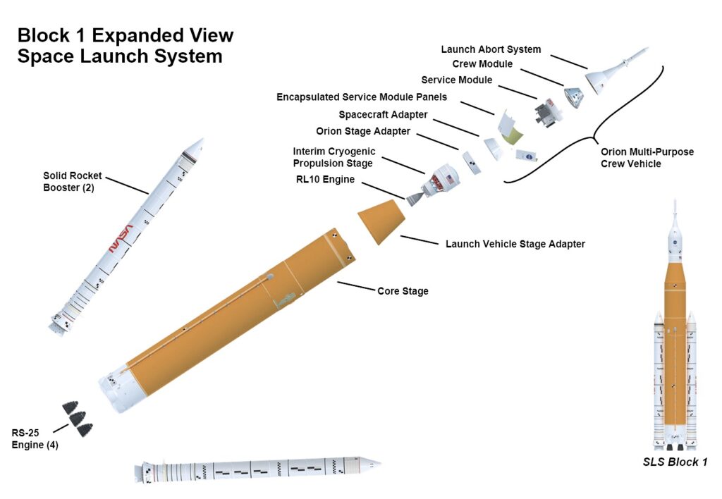 Sls Orion Command Module Астронавти Artemis II поставили автографи на ракеті SLS