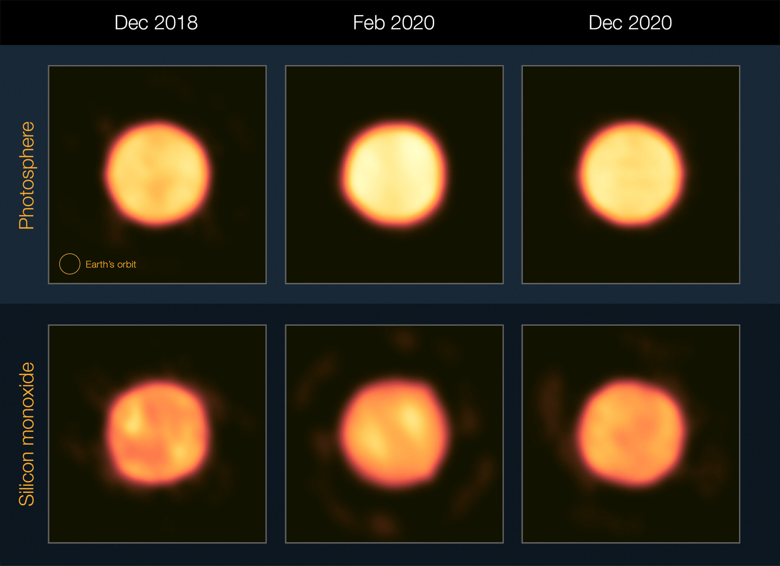 Знімки Бетельгейзе, отримані до, під час і після великого потемніння. Джерело: ESO/J. Drevon et al.