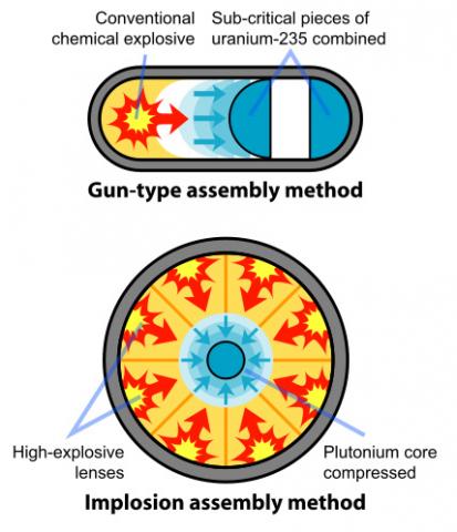 https://universemagazine.com/wp-content/uploads/2024/02/fission-bomb-assembly-wikimedia-commons.jpg
