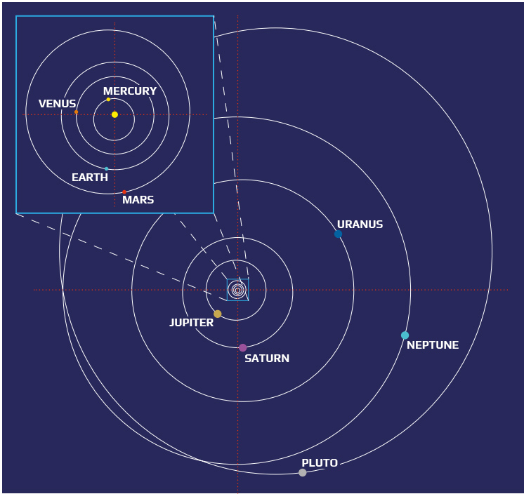 What Copernicus really discovered