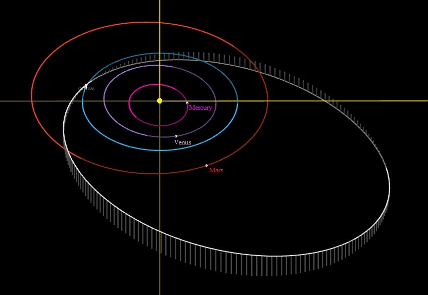 On March 4, asteroid 2024 EA flew near the Earth
