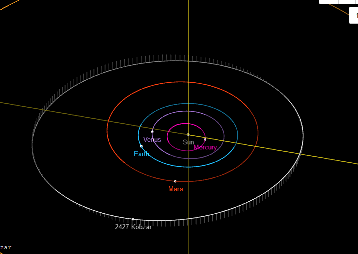 Орбіта астероїда Кобзар