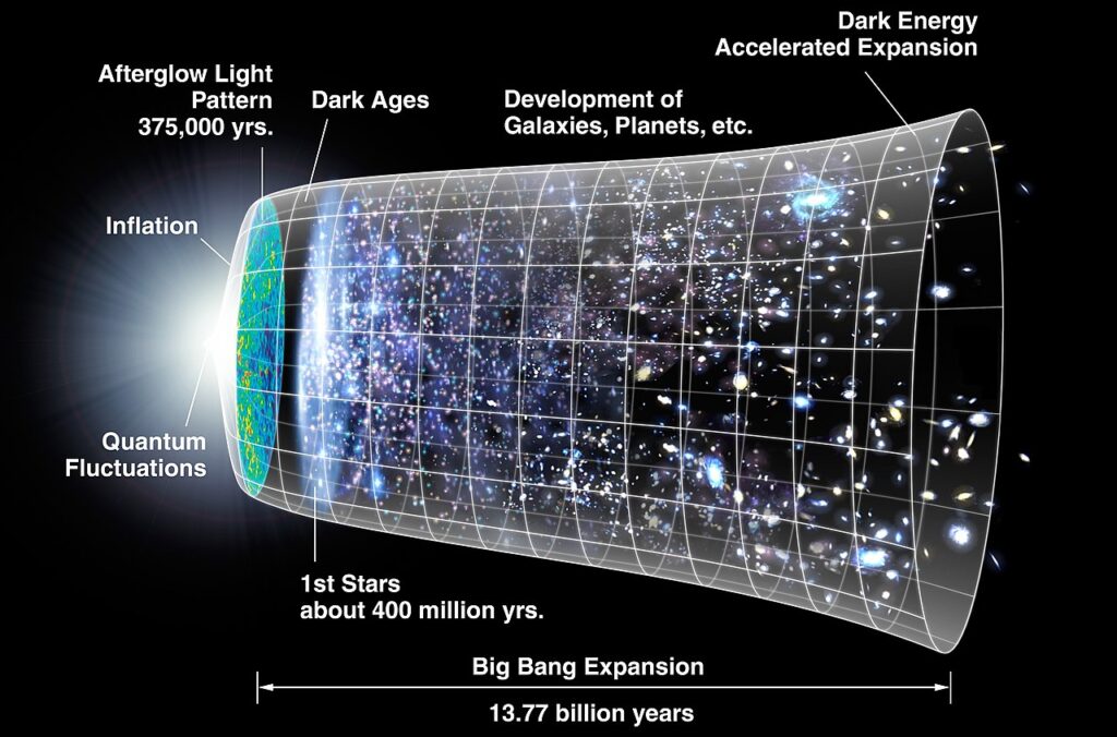 Таємниця зберігається: James Webb виміряв швидкість розширення Всесвіту