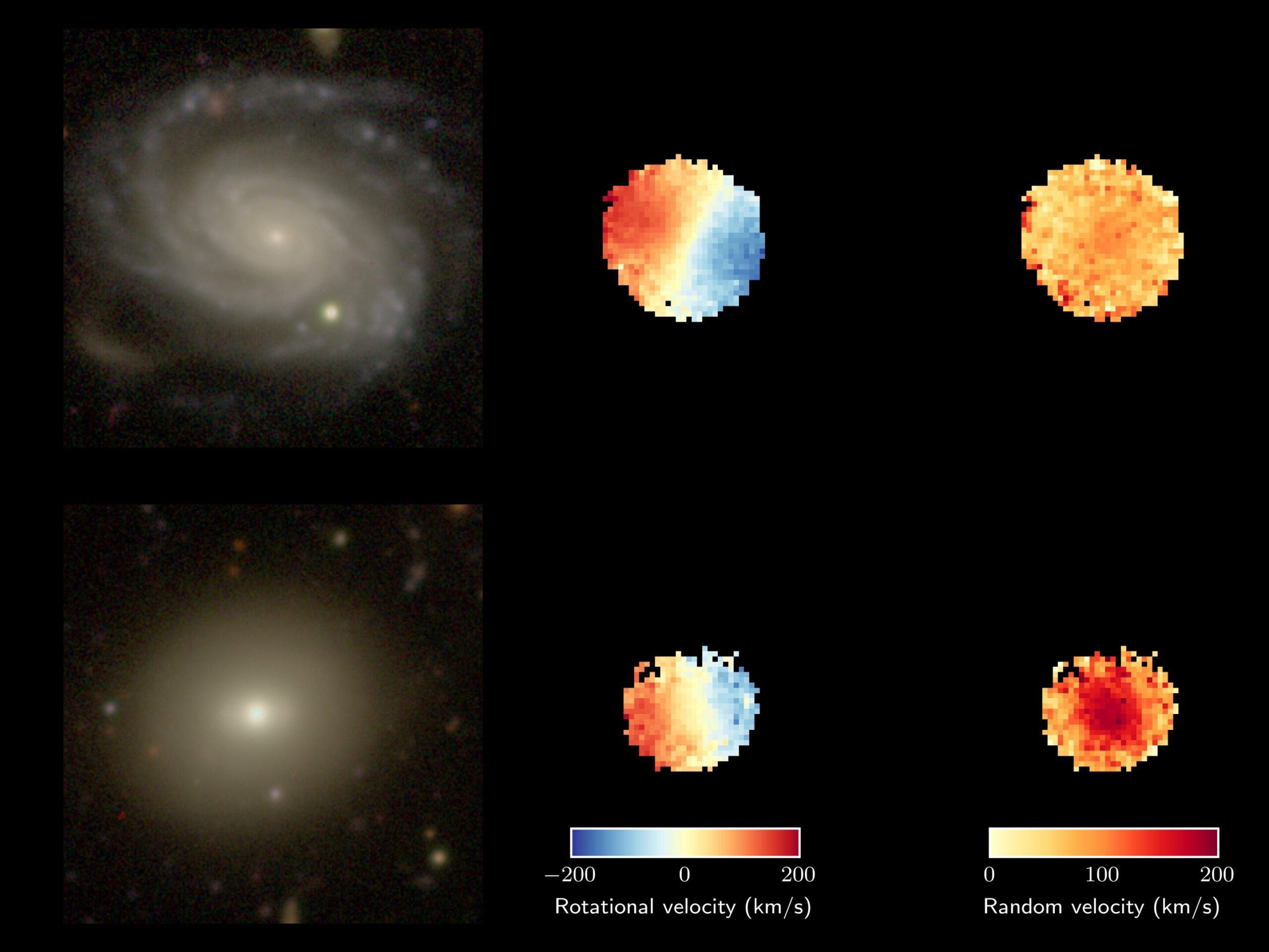 Stars in galaxies begin to rotate more chaotically over time