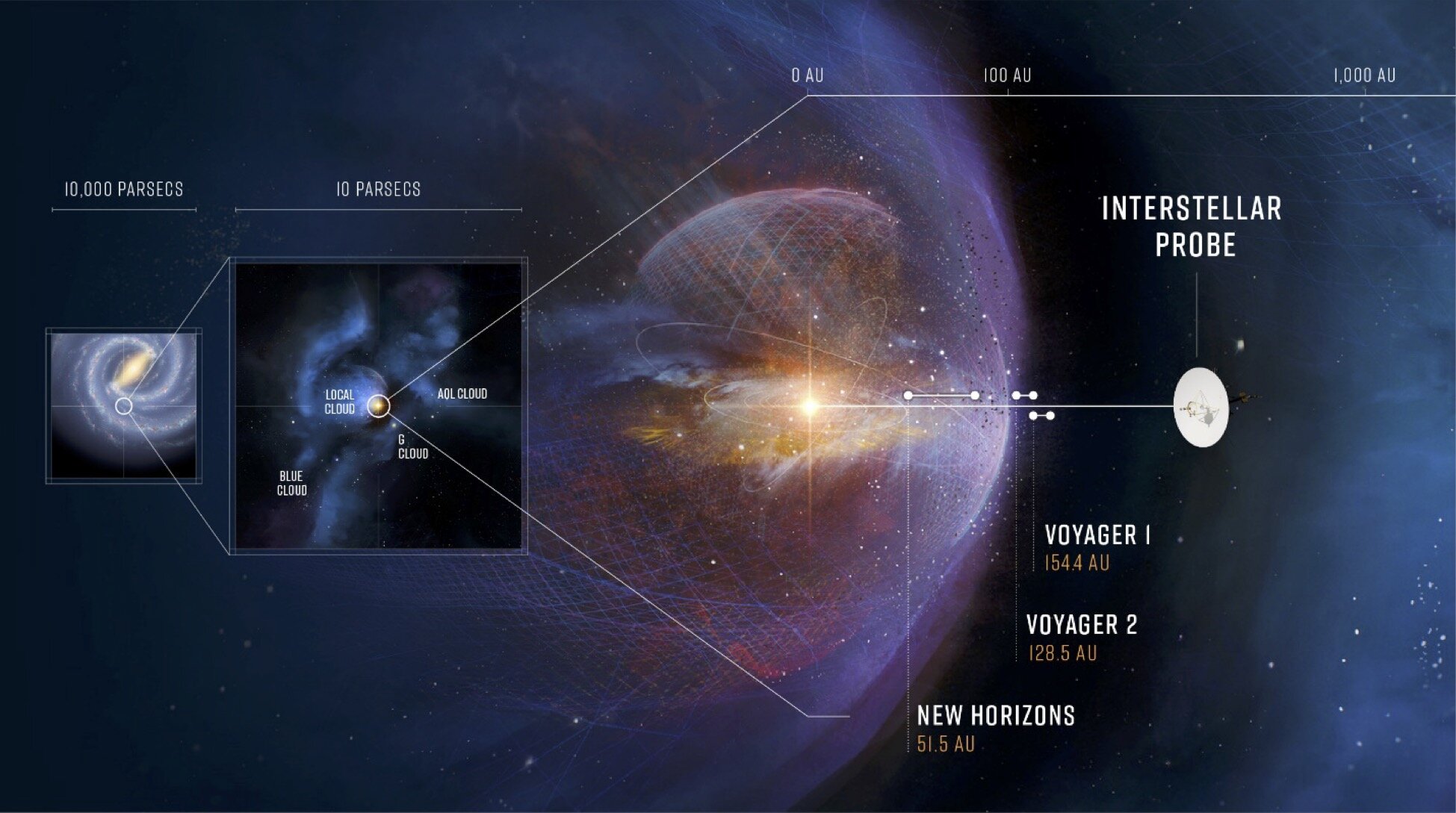 Scientists find the best trajectories for interstellar probes