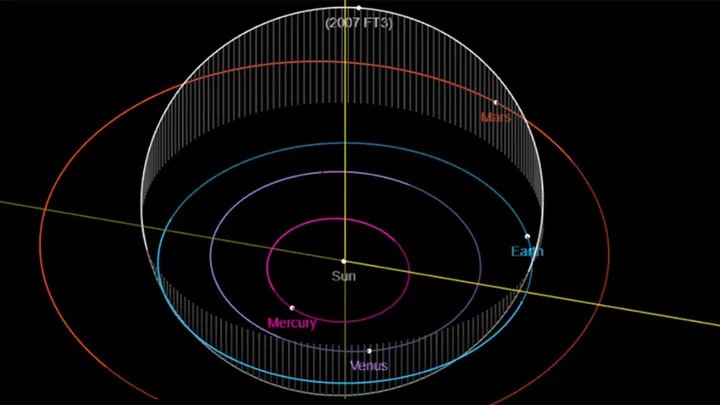 Орбита астероида 2007 FT3