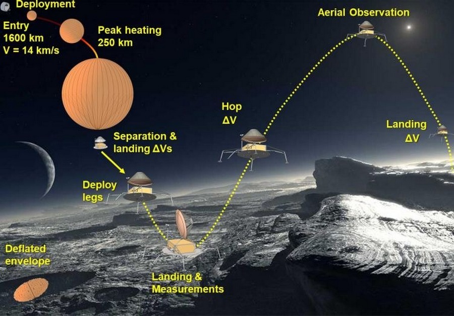 Концепт стрибаючого посадкового апарату для дослідження Плутона