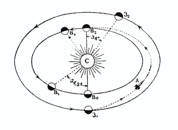 Схема полета на Венеру