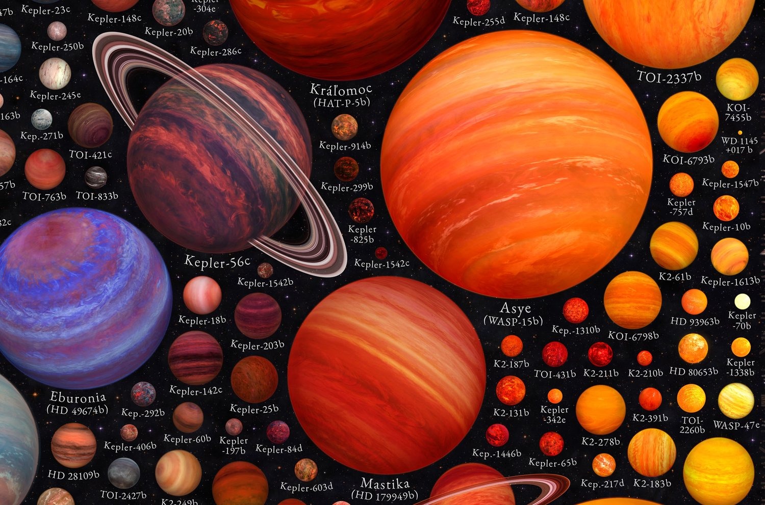 Detailed infographics of 1600 exoplanets is created