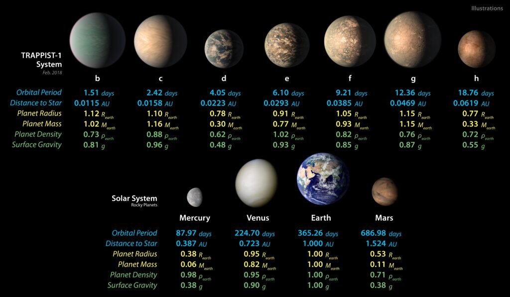 Прорівняння системи TRAPPIST-1 із Сонячною