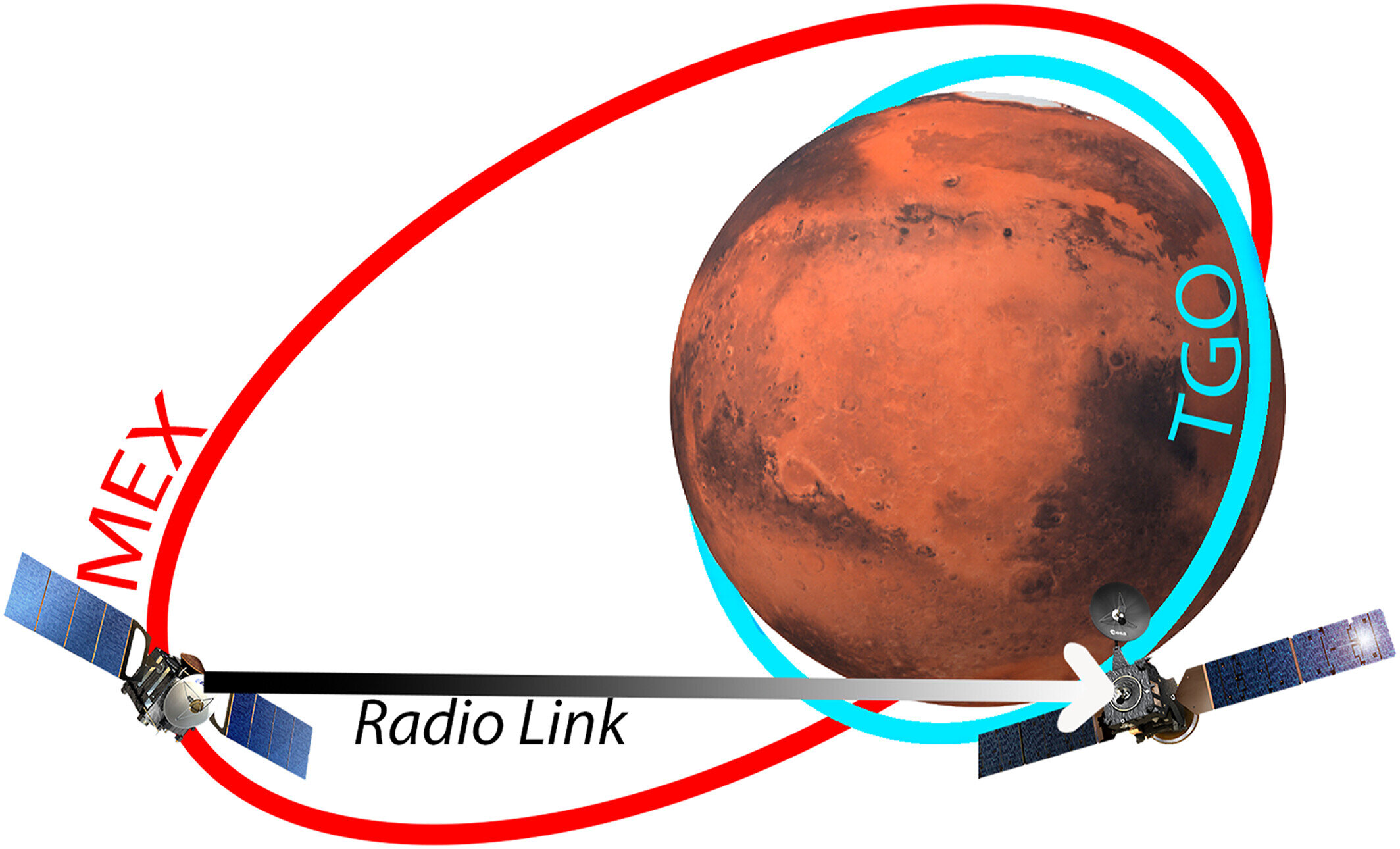 Вчені дослідили марсіанську атмосферу завдяки нестандартному експерименту