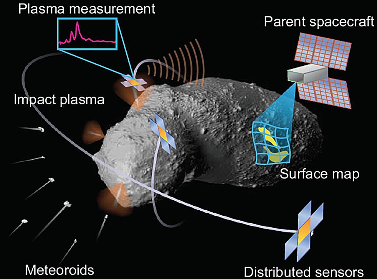 Рой спутников составит карту астероида