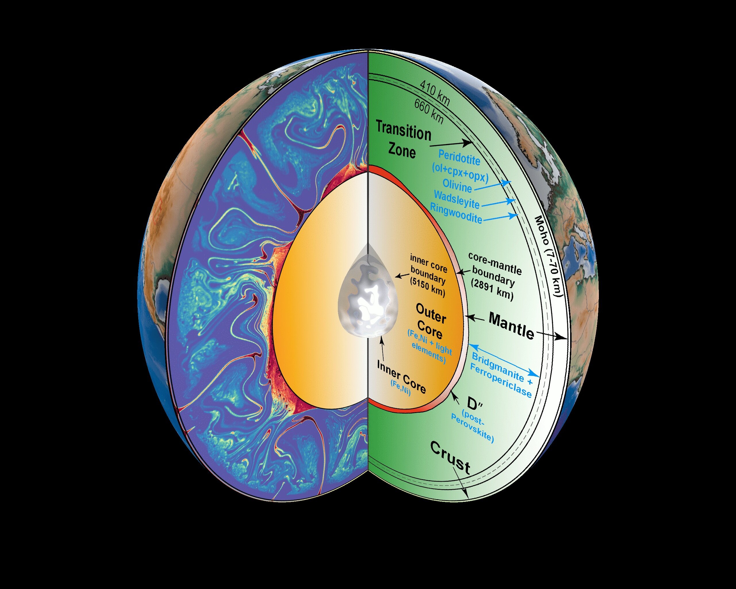 Research: Where do seismic precursor waves within the Earth come from?