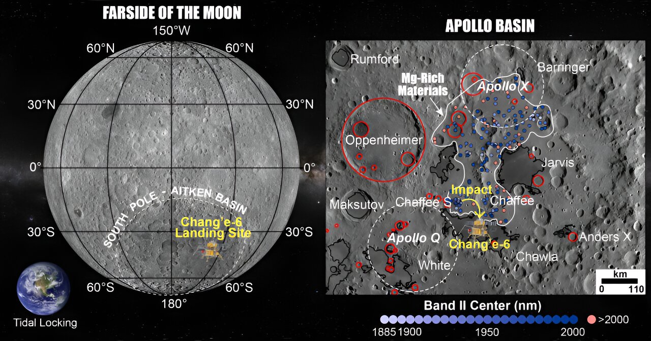 Hidden magmatism is discovered at the Chang’e-6 landing site