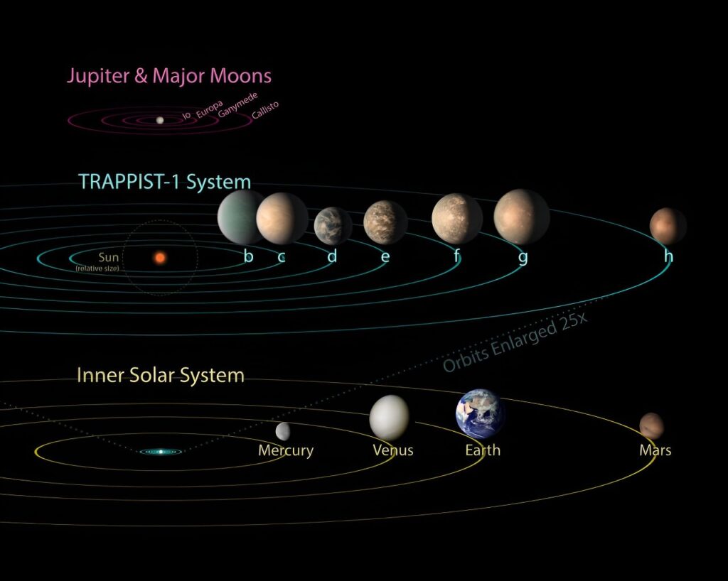 Звездная система TRAPPIST-1