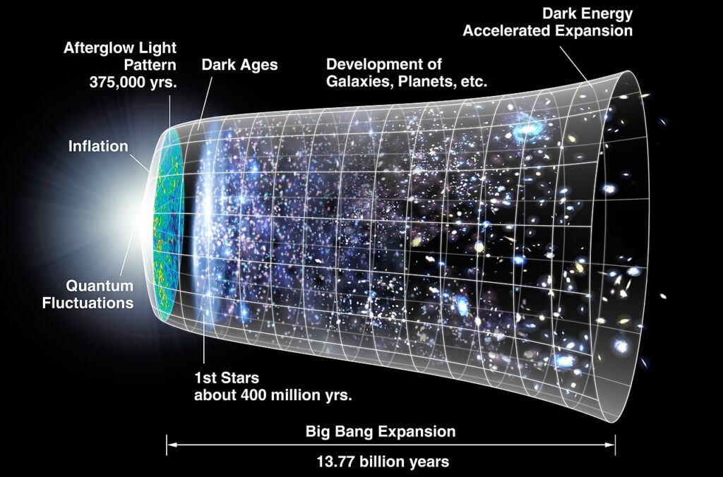 The Big Bang Theory. Source: Wikipedia