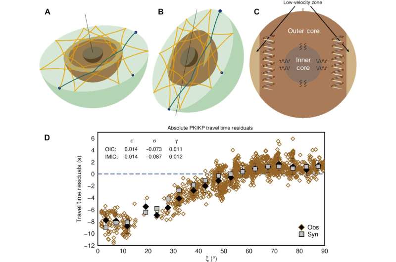 Giant doughnut is discovered inside the Earth