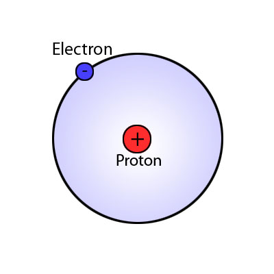 Hydrogen atom. Source: www.antarcticglaciers.org