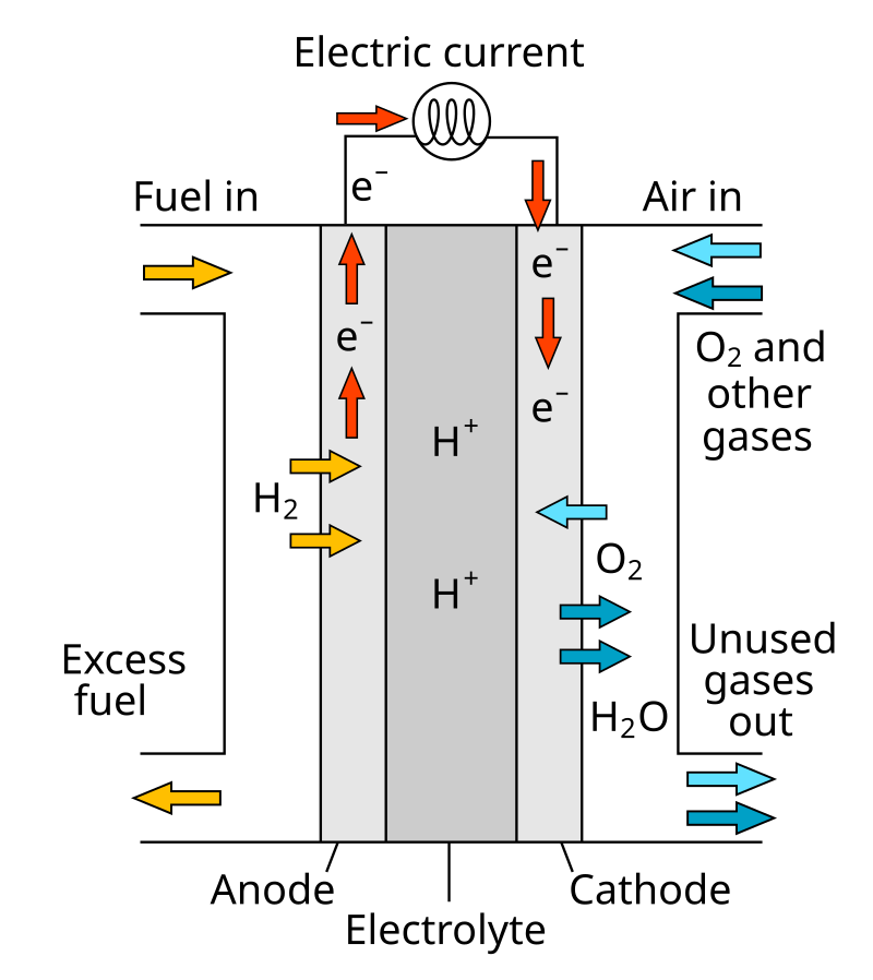 Схема работы топливного элемента