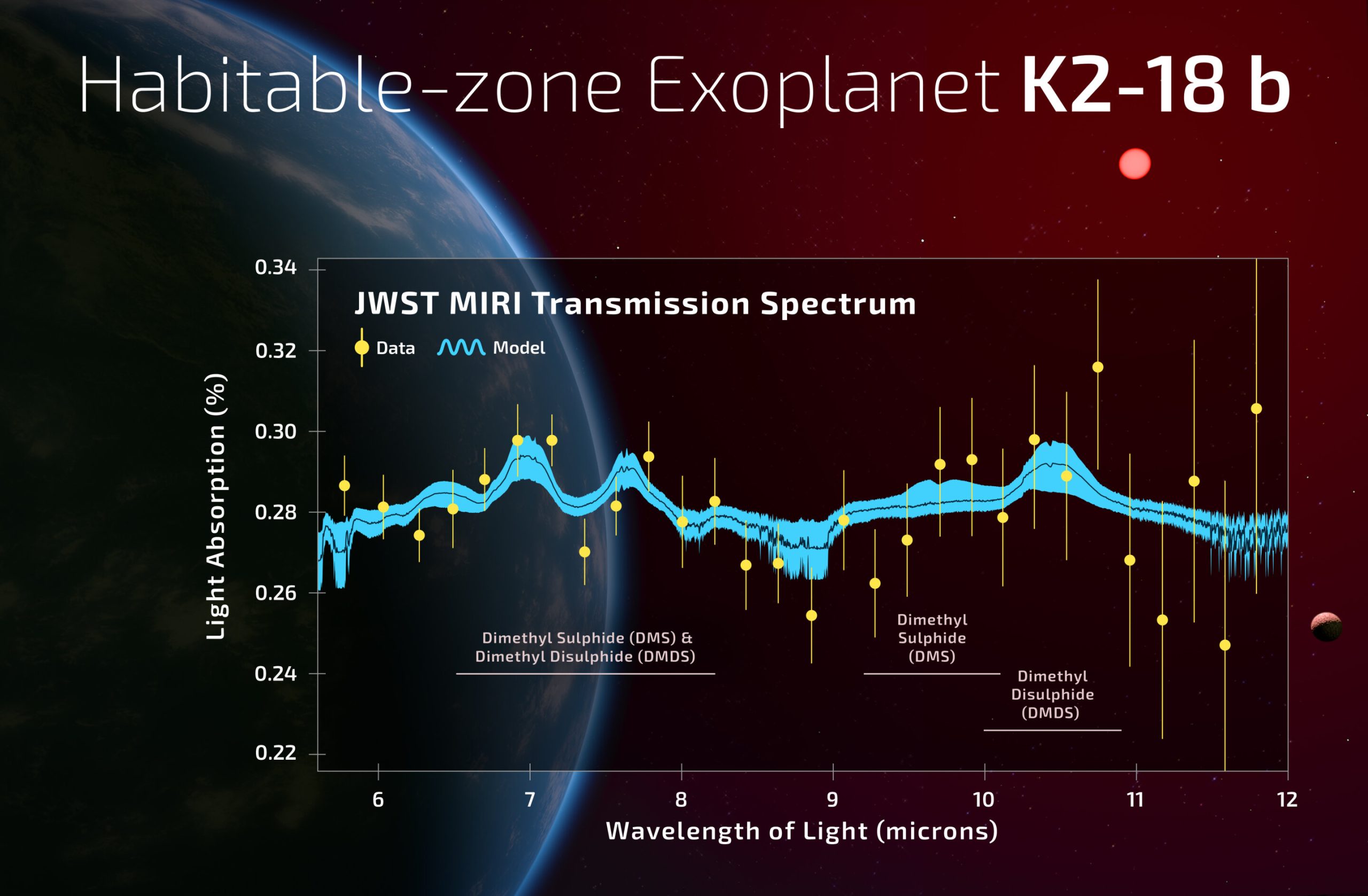 K2-18b: Is it the best candidate for extraterrestrial life?