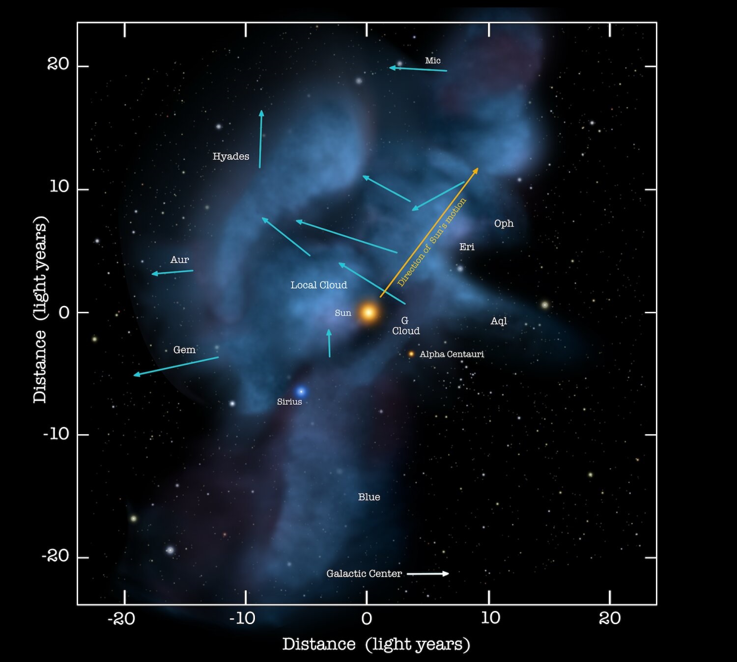 Зіткнення зір створило газопилову хмалу поблизу від Землі