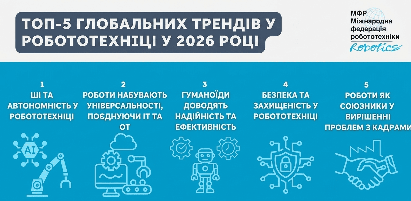 Top 5 innovations in the world of robots: from humanoids to autonomous AI