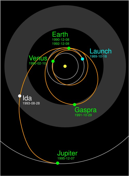 Траєкторія польоту Galileo