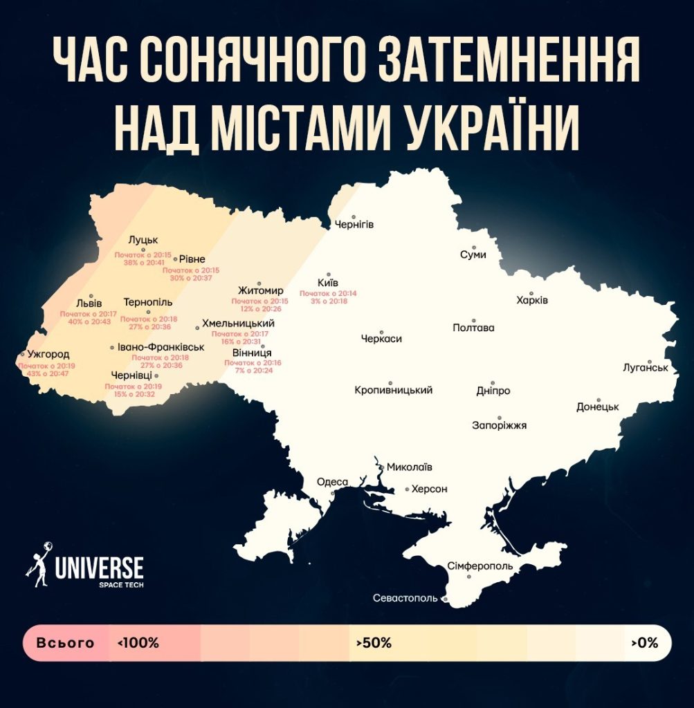 Сонячне затемнення в Україні
